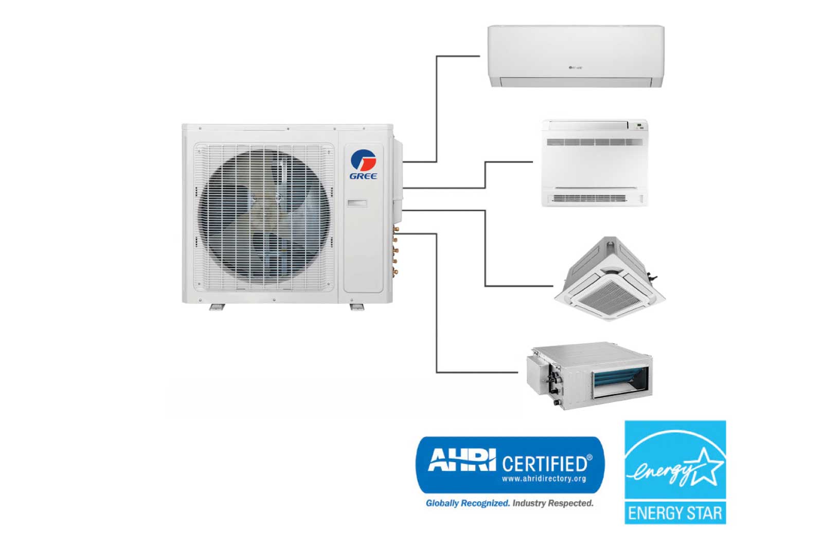 gree-multi-klima-szett gree-multi-klima-szett